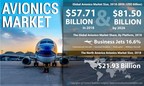 Avionics Market Size to Reach USD 81.50 Billion by 2026; Market to Witness Remarkable Growth on Account of Adoption of Internet of Things, Says Fortune Business Insights™