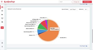 AdPushup Releases Unified Revenue Reporting for Digital Publishers