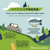 Arbor Day Foundation Announces Initial Planting Locations for 20 Million #TeamTrees Trees