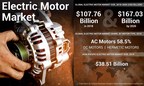 Electric Motor Market to Reach USD 167.03 Billion by 2026; Increasing Demand for HVAC Applications to Boost Growth: Fortune Business Insights™