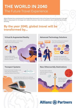 Predicting The Future Of Travel In 2040