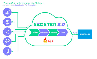 Seqster Health Data Engine For Enterprises