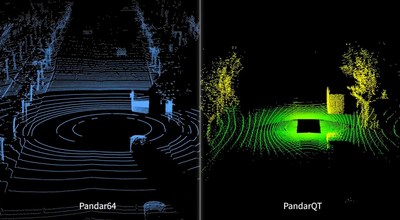 Point cloud of Pandar64 (left) and PandarQT (right).