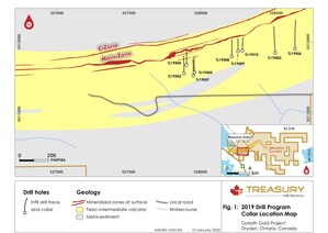 Goliath Exploration Program Intersects 10.1 g/t Au over 4.0 m and 14.8 g/t Au over 7.0 m at Main and C Zones