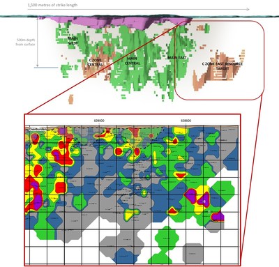 Figure 2: Goliath Gold Project C Zone Longitudinal Section of the Developing Underground Area. The updated Main Zone Longitudinal Section is available on the website. (CNW Group/Treasury Metals Inc.)