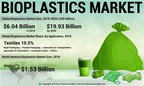 Bioplastics Market Size to Reach USD 19.93 Billion by 2026; Rigid Packaging Segment to Dominate Market with Increasing Demand from Shipping Companies, Predicts Fortune Business Insights™