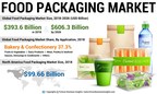 Food Packaging Market Size to Reach USD 606.3 Billion by 2026; Rising Demand for Active Packaging Solutions to Drive Market Growth: Fortune Business Insights™