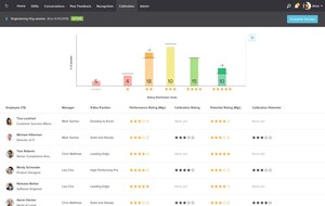 Betterworks Expands Its Continuous Performance Management® Solution with Calibration and Feedback Summary