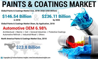 Paints_and_Coatings_Market