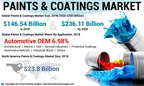 Paints and Coatings Market Size to Reach $236.1 Billion by 2026; Increasing Number of Company Mergers Will Aid Growth, Says Fortune Business Insights™