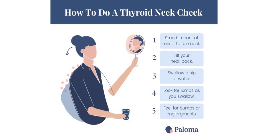 85% of People Do Not Know How to Perform a Life-Saving Thyroid Check ...