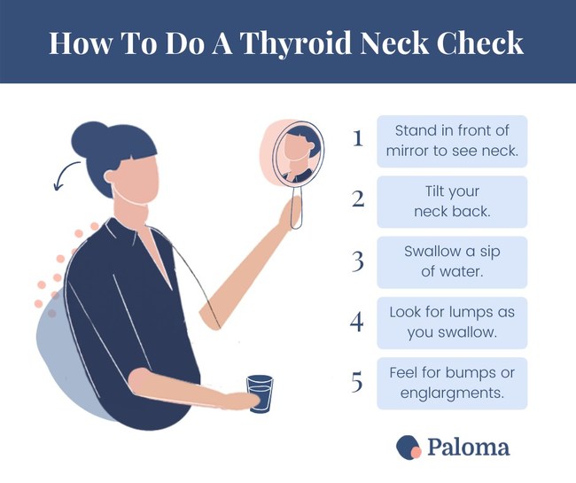 85% of People Do Not Know How to Perform a Life-Saving Thyroid Check ...