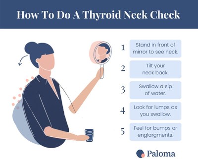 How to do a thyroid neck-check