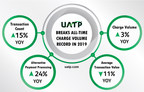 UATP Reports Back-To-Back Record-Breaking Years