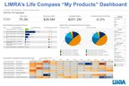 LIMRA Introduces New Product Comparison Tool to its Life Compass® Portal