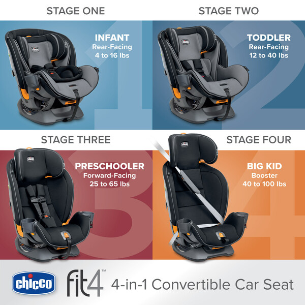 New Chicco® Fit4™ 4in1 Convertible Car Seat First to Provide Tailored