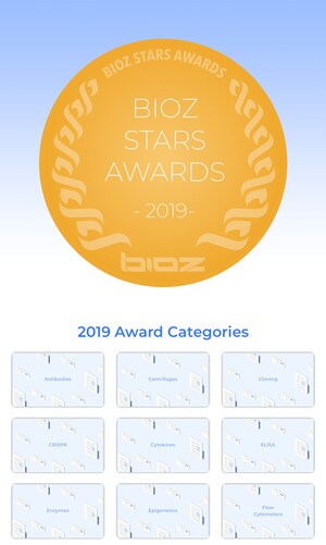 Bioz Stars Awards - 2019 - Recognizing the World's Most Innovative Suppliers of Life Science Reagents, Kits, Instruments and Tools