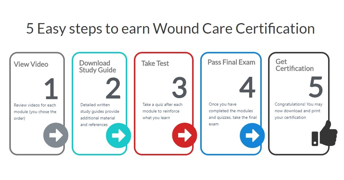 Vohra Wound Physicians Relaunches Online Wound Care Certification Course