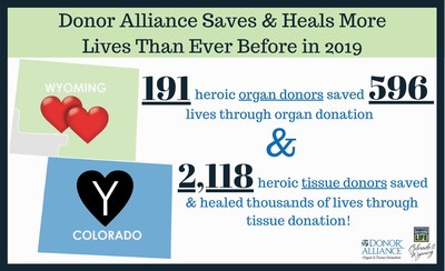Colorado and Wyoming record record-breaking year for organ and tissue donation