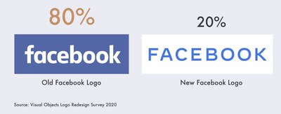 2019 Facebook Logo Redesign