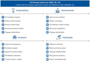 The Net Zero Challenge: Fast-Forward to Decisive Climate Action