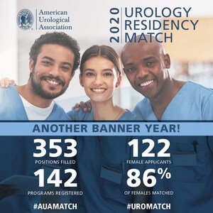 Hundreds of Future Urologists Celebrate Match Day