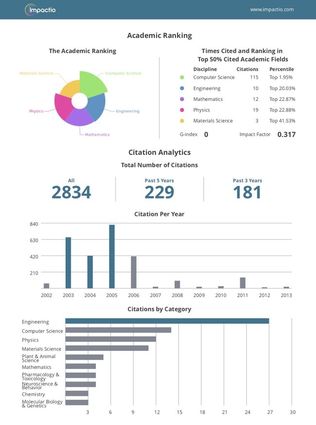 Impactio, Inc.