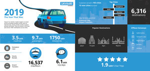 Savaari Car Rentals Experienced Impressive Growth in the Year 2019