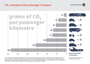 Save A Train Working With CWT to Change Train Travel