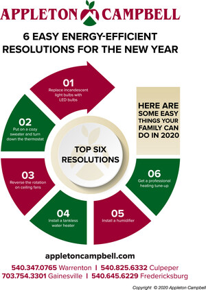 Appleton Campbell offers six New Year's resolutions that can make your home more efficient in 2020