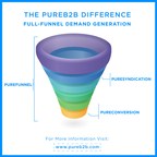 From Prospect to Scheduled Meetings in Days: PureB2B Announces Strategic Evolution to a Full-Funnel Demand Generation Provider to Enable B2B Tech Marketers to Meet Today's Business Challenges