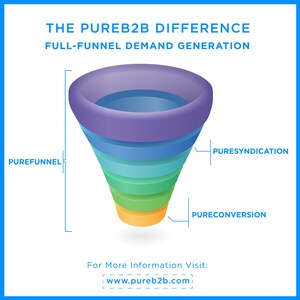 From Prospect to Scheduled Meetings in Days: PureB2B Announces Strategic Evolution to a Full-Funnel Demand Generation Provider to Enable B2B Tech Marketers to Meet Today's Business Challenges