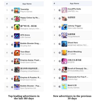 Get Ahead of Competition With New SocialPeta Advertising Intelligence Database