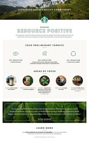 Starbucks Sustainability Commitment (CNW Group/Starbucks Coffee Canada)
