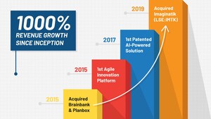 Planbox Reports 1000% Revenue Growth Since Inception