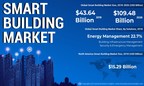 Smart Building Market to Reach USD 109.48 Billion by 2026; Rising Environmental Concerns to Contribute Healthy Growth, States Fortune Business Insights™