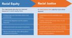 PRE Releases a New Guide for Grantmaking With a Racial Justice Lens