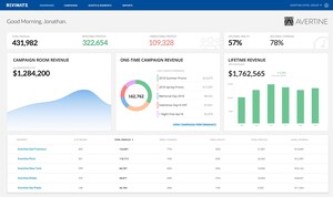 Revinate lanza la primera plataforma de datos de huéspedes de la industria hotelera para hoteles y grupos de propiedades de cualquier tamaño