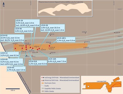 Figure 2 – Hurricane Zone Drill Hole Location Map (CNW Group/IsoEnergy Ltd.)