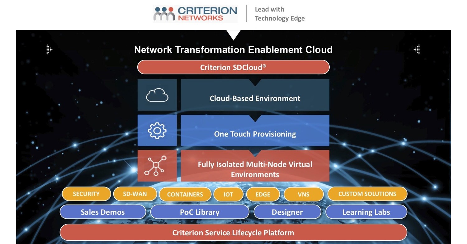 Criterion Networks Drives Network Transformation with Ondemand SDWAN