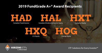 HORIZONS ETFS RECEIVES FIVE FUNDATA FUNDGRADE A+ AWARDS (CNW Group/Horizons ETFs Management (Canada) Inc.)
