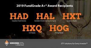 Horizons ETFs Receives Five Fundata FundGrade A+® Awards