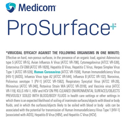 Medicom ProSurface Disinfectant Kills Human Coronavirus. (CNW Group/AMD Medicom Inc.)