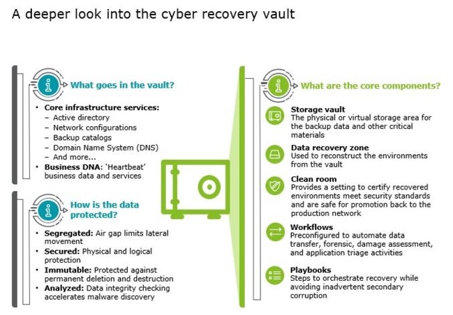 Deloitte