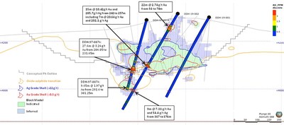 Figure 1 - 2019 Drill Holes and DDH-97-007A with Highlight Gold Intercepts (Section 8325E) (CNW Group/AbraPlata Resource Corp.)