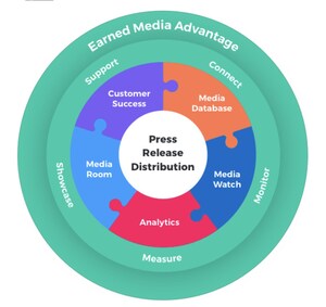 Construction Technology Company Featured on Business Insider Thanks to Newswire's Earned Media Advantage Guided Tour