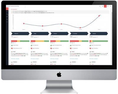 Want to know what experience customers are having as they research, shop, finance, purchase and get service from your business? Cisco Webex Experience Management's Overall Customer Journey data lets you identify issues and resolve them fast.