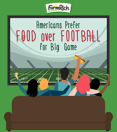Food over football? And more Big Game entertaining findings revealed via new Farm Rich consumer survey. Visit FarmRich.com for snack ideas and game-day favorites.