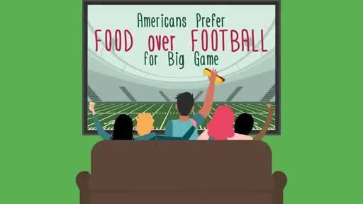 Food over football? And more Big Game entertaining findings revealed via new Farm Rich consumer survey. Visit FarmRich.com for snack ideas and game-day favorites.