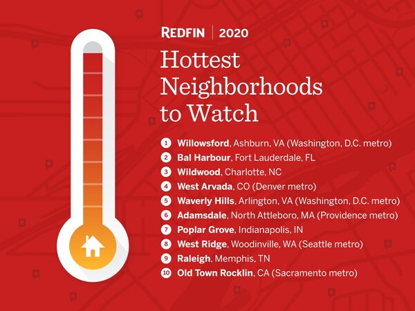 Redfin's Hottest Neighborhoods to Watch 2020